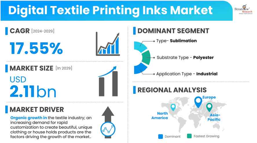 Digital-Textile-Printing-Inks-Market-Insights
